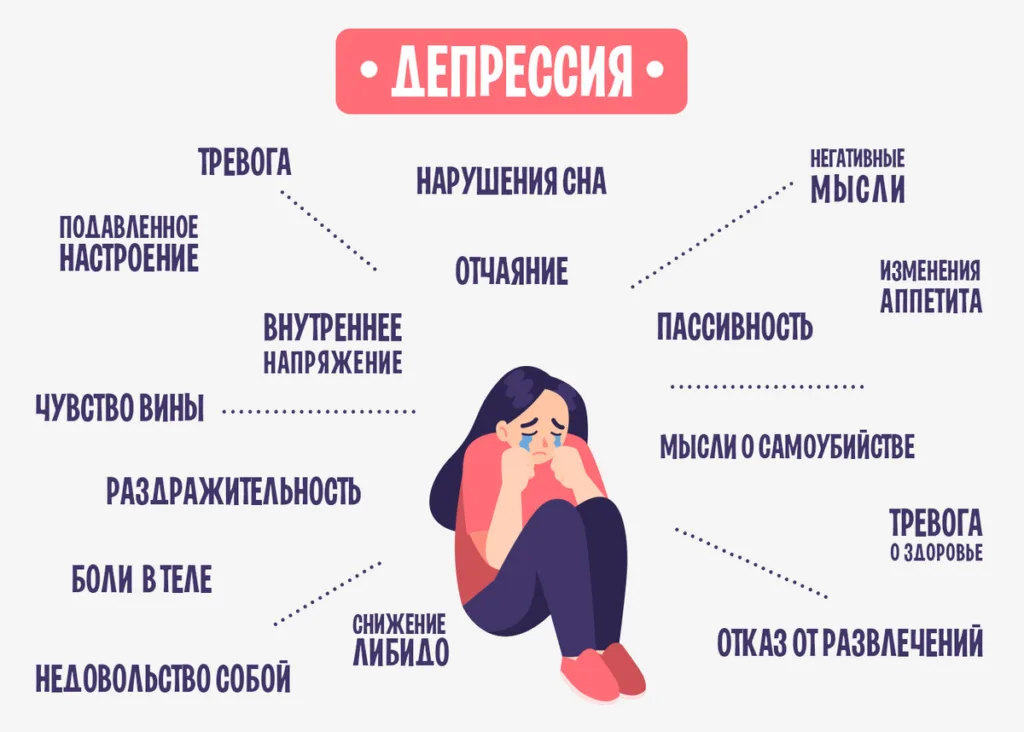 Как распознать первые симптомы депрессии