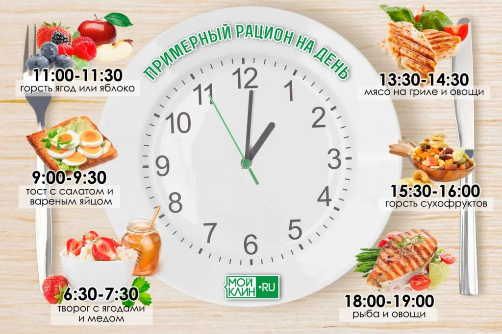 Сколько раз в день нужно есть при похудении