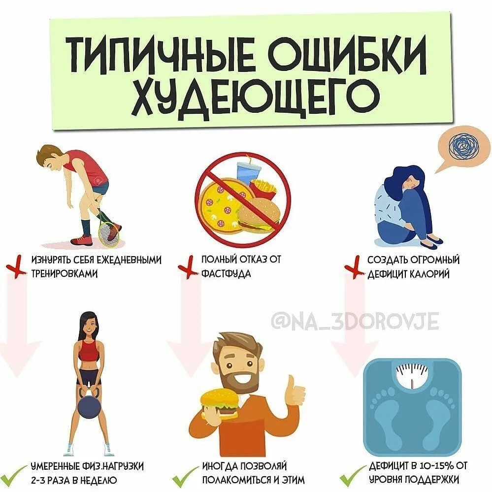 Типичные ошибки мужчин при похудении