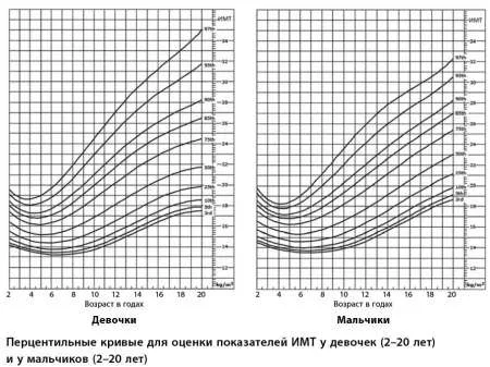 Центильные таблицы 1–3 года: как читать рост и вес без паники