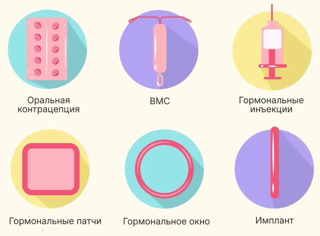 Контрацепция у женщин с хроническими заболеваниями: тромбозы, мигрень, гипертония